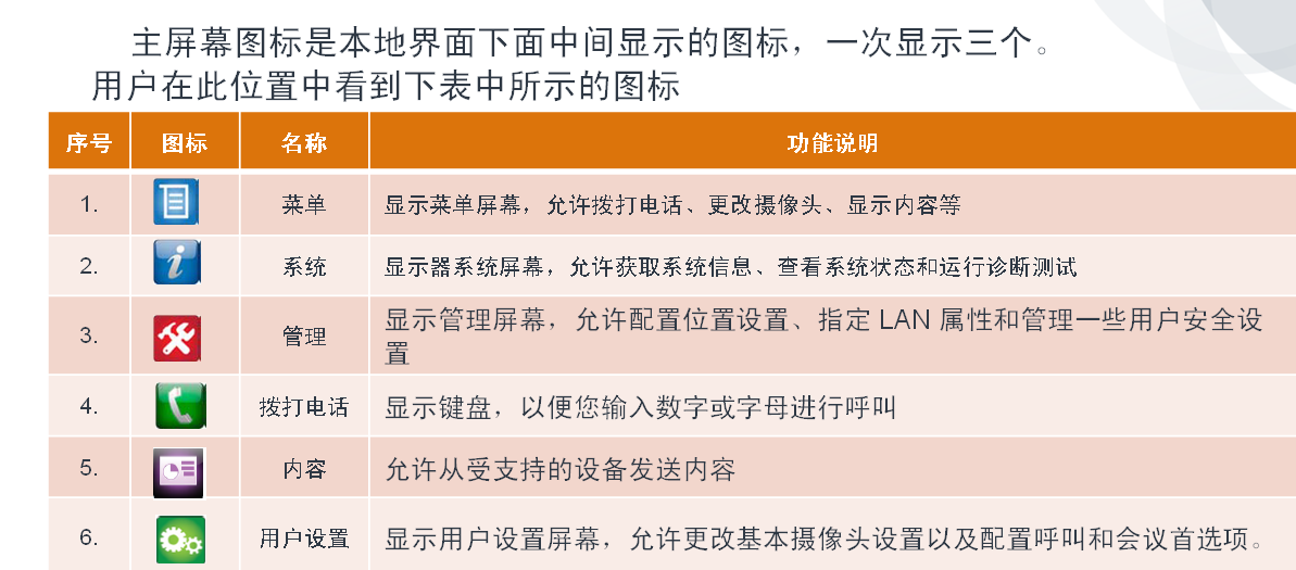 成都宝利通视频会议group550-1080P视频会议i终端 成都宝利通视频会议group550-1080P视频会议i终端