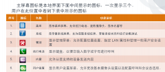 成都宝利通视频会议group550-1080P视频会议i终端
